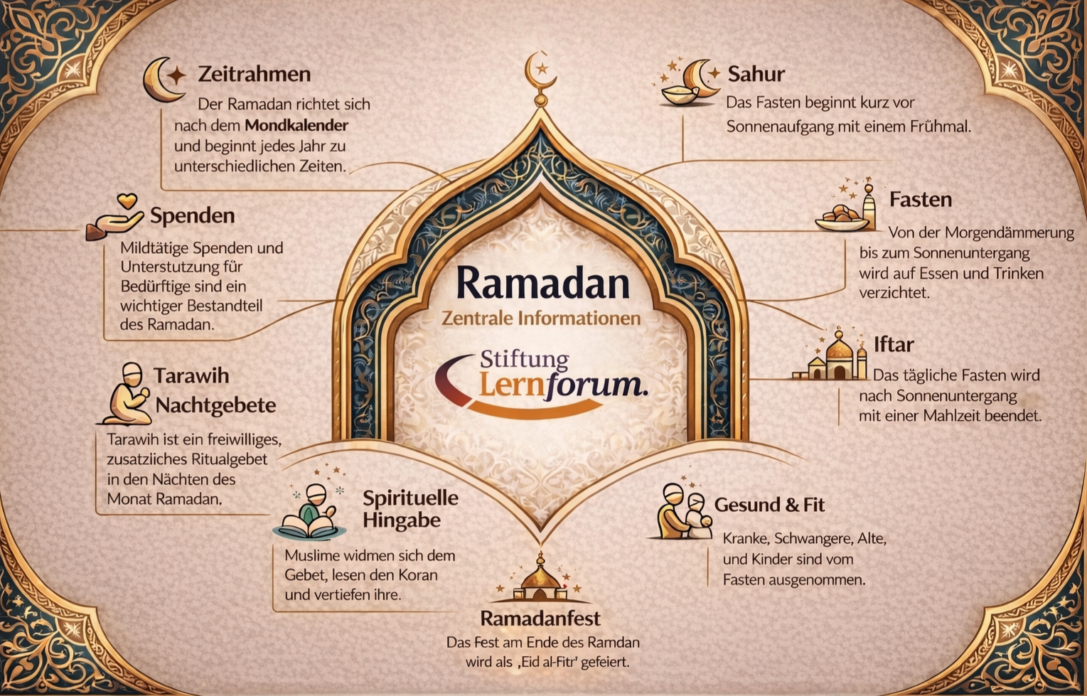 Ramadan 2026 - Zentrale Informationen
